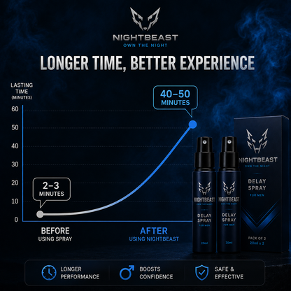 NightBeast Delay Spray (BUY 1 GET 1 FREE) | 30 DAYS MONEY BACK GURANTEE