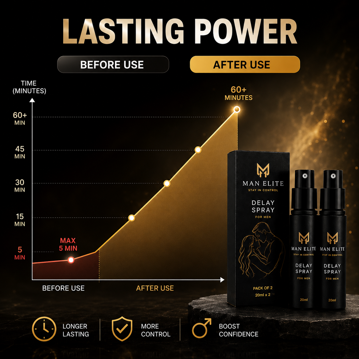 Man Elite Control Spray (BUY 1 GET 1 FREE) | 30 DAYS MONEY BACK GURANTEE